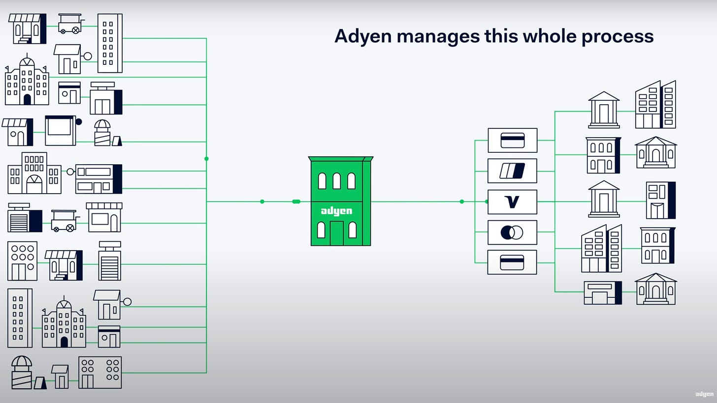 Deep Dive: The Adyen Engine - by Sam Boboev
