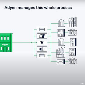 Deep Dive: The Adyen Engine