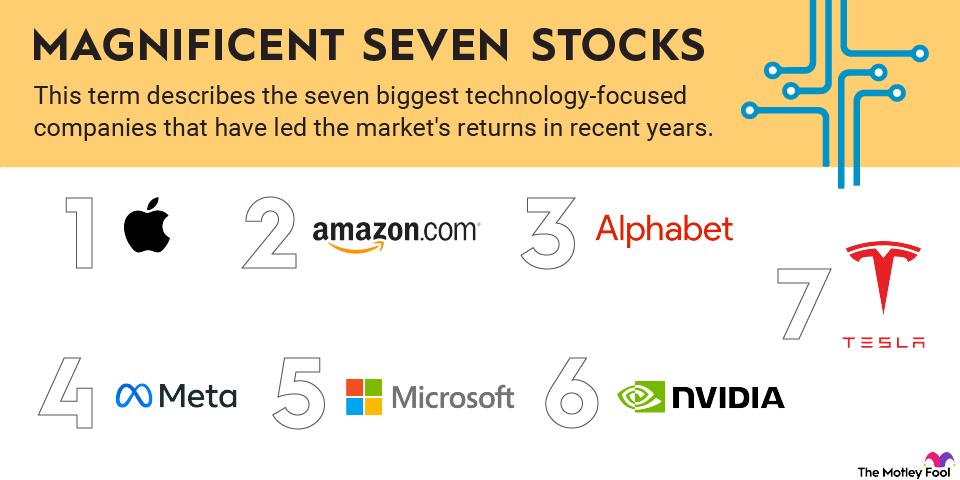 Magnificent 7 Stocks: What They Are and How to Invest | The Motley Fool Magnificent 7 Stocks: What They Are and How to Invest | The Motley Fool