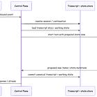 The Agent Stack - Part 3: Control Planes, Sessions, and State Ownership
