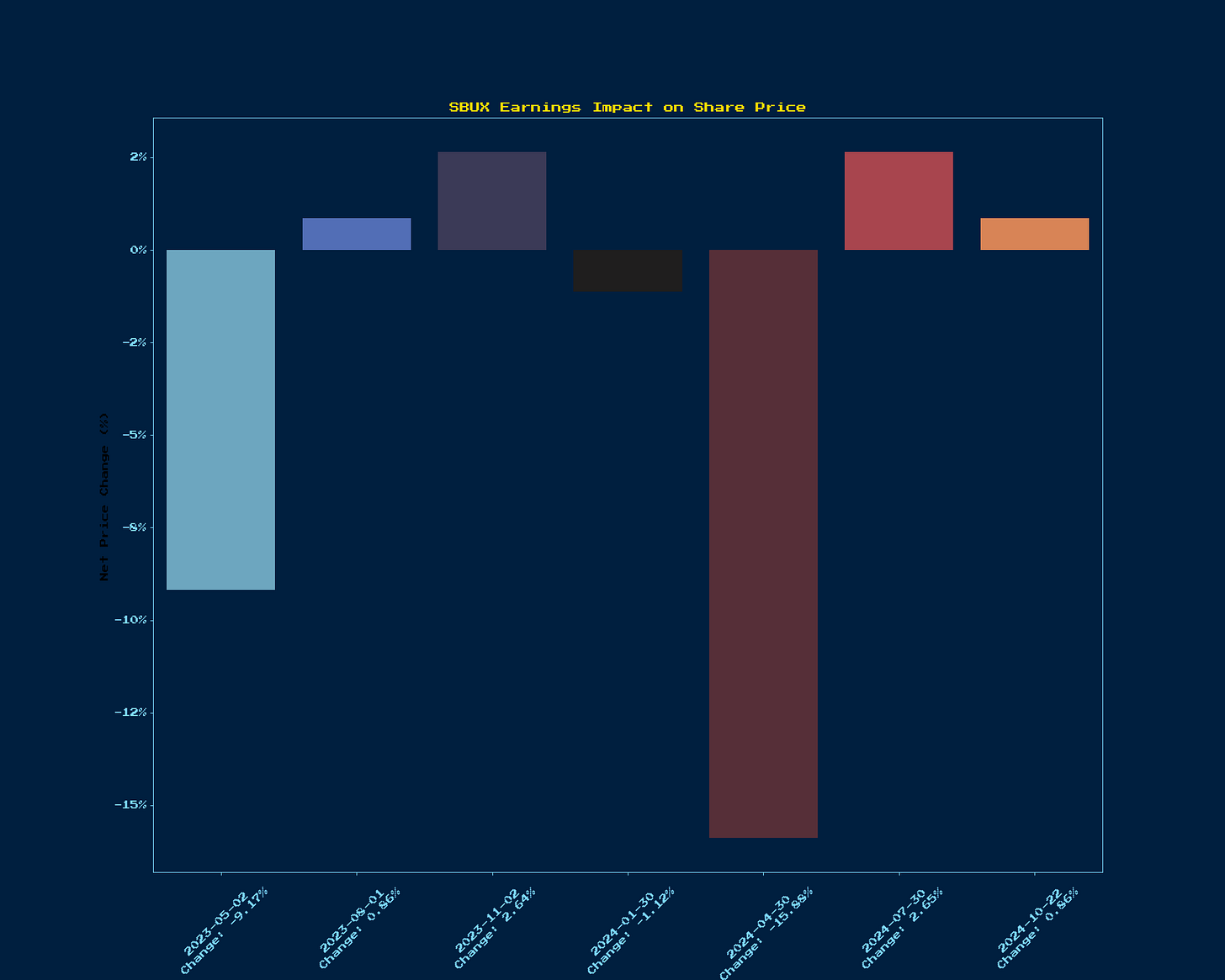 Generated Chart 1