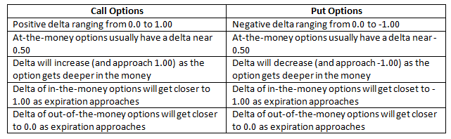 delta_optins_call_put.png