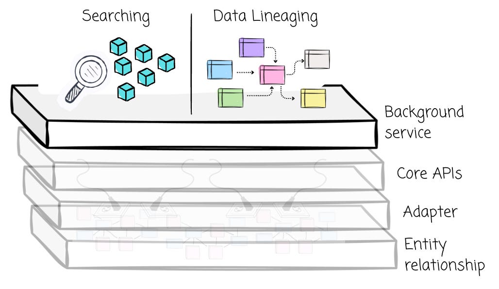 Knowledge Bank Unity I spent 5 hours learning Unity Catalog. Here’s everything you need to know.