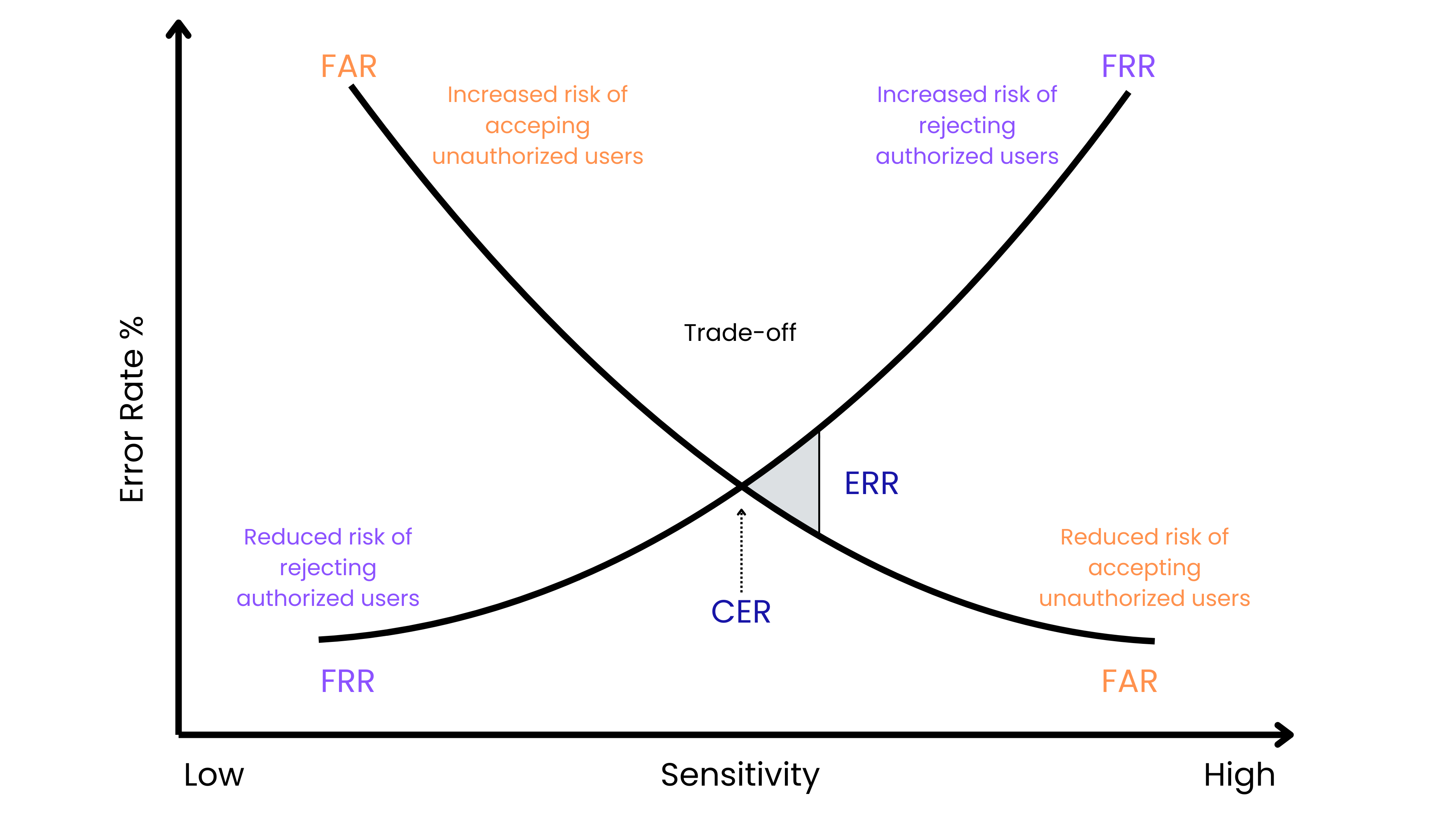 Understanding CISSP Domain 5: Identity and Access Management (IAM) - Part 2