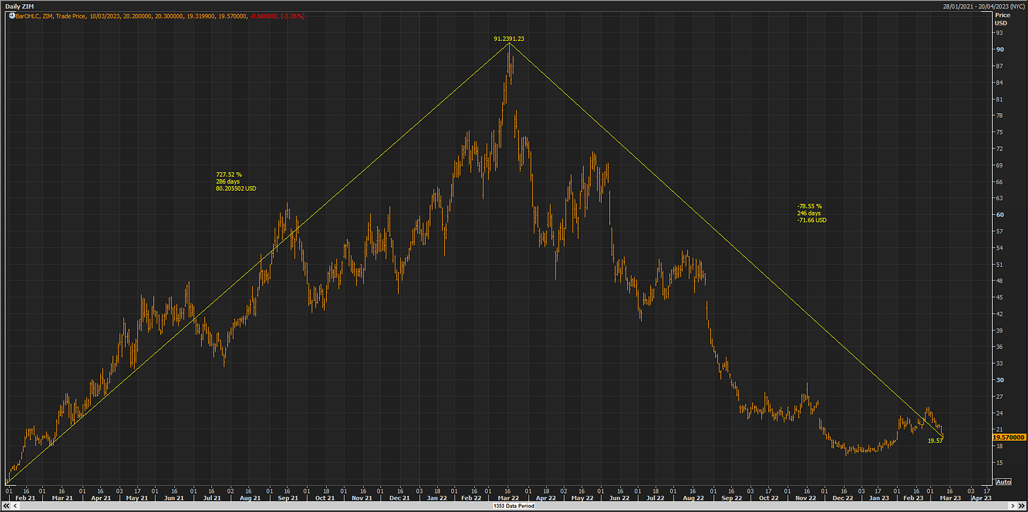 No alt text provided for this image