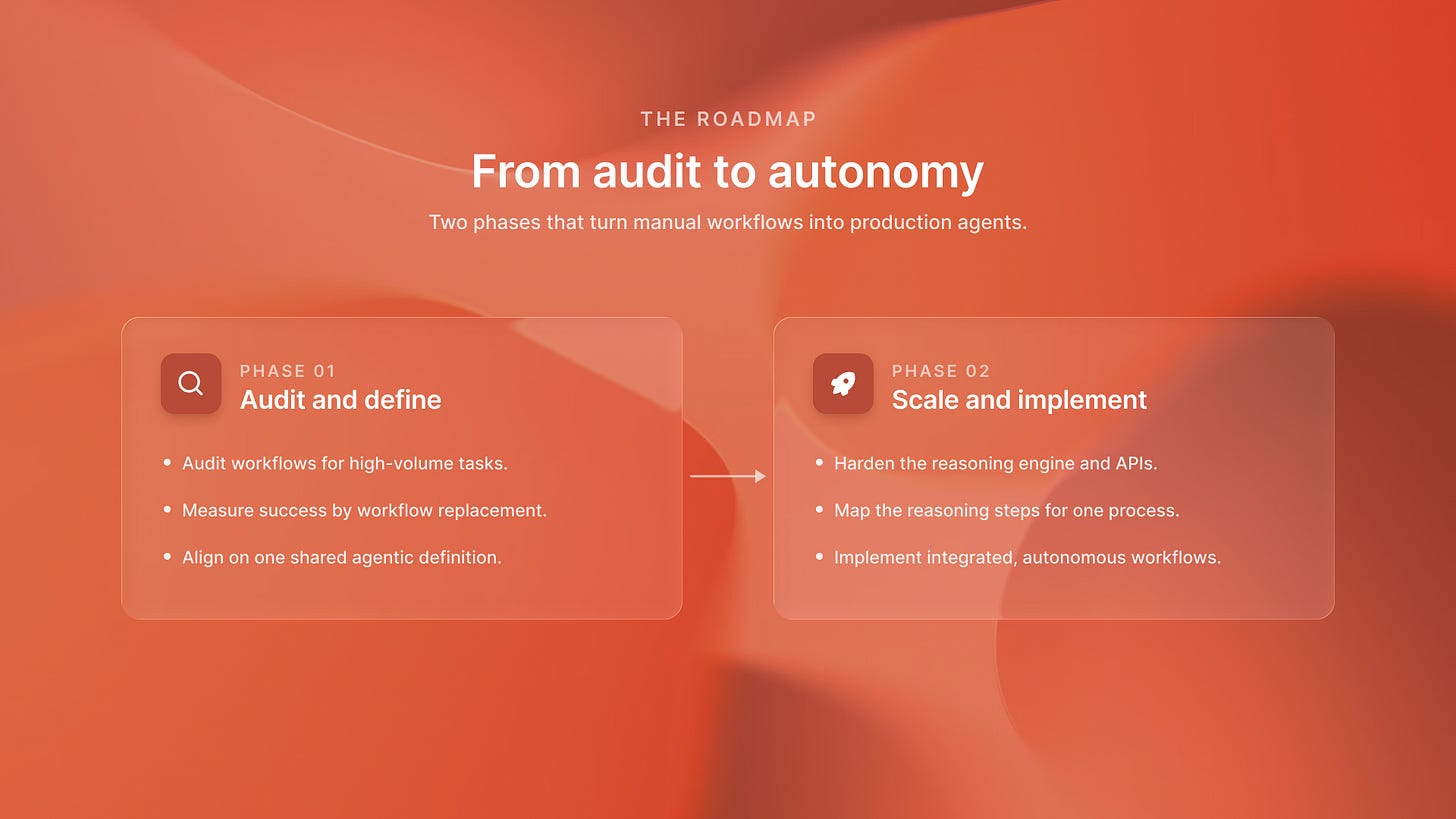 Two-phase roadmap, audit and define then scale and implement.