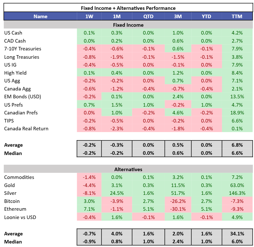 Regime Change and Market Rotations - by Andrew Sarna