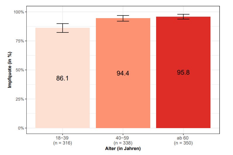 Germany: Vaccination Clown World