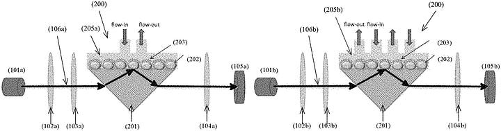 Optochemical Detector and a Method for Fabricating an Optochemical Detector
