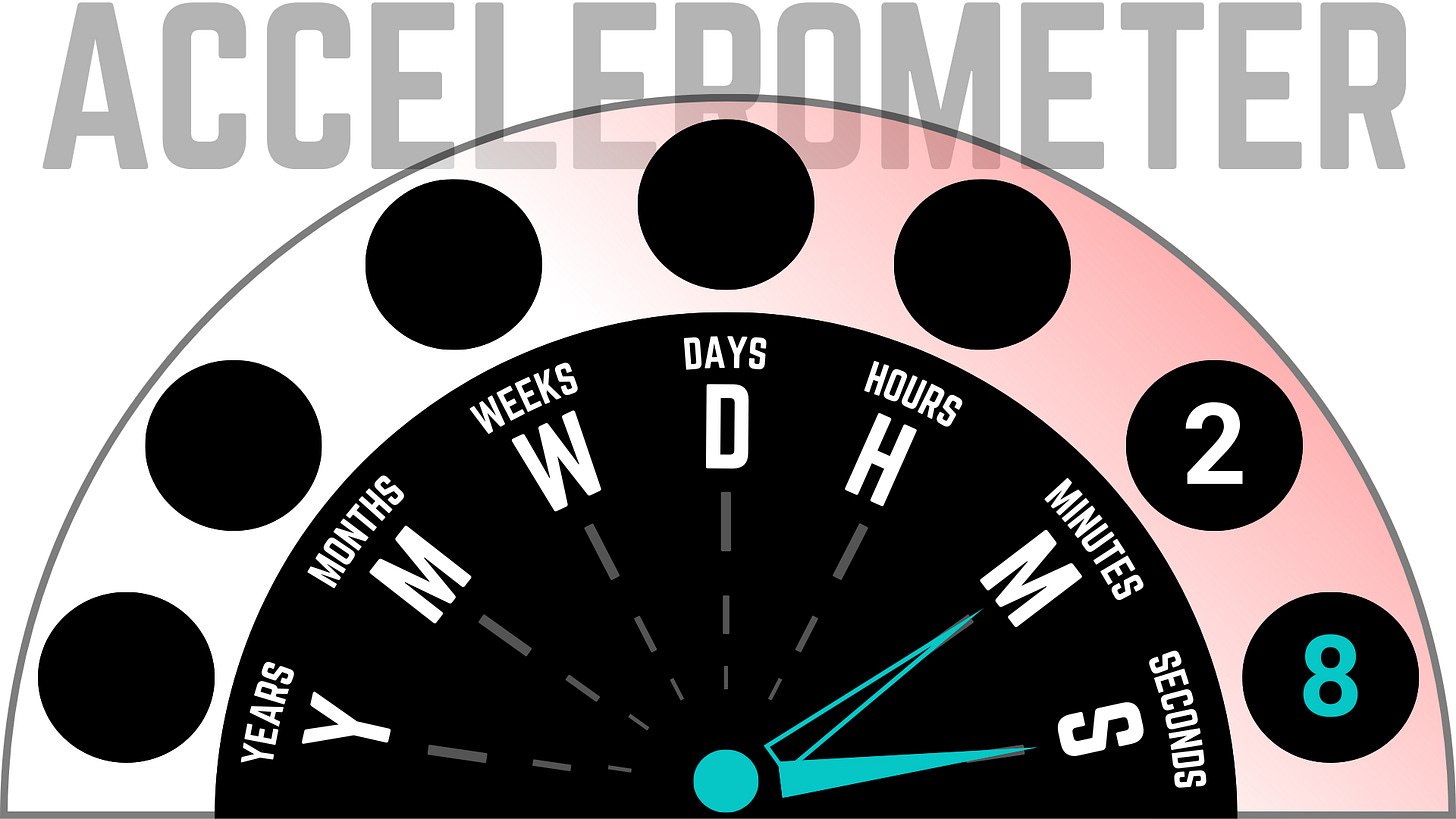 The Accelerometer Method: from 2 minutes to 8 seconds