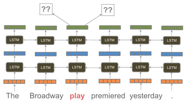 NLP's ImageNet moment has arrived NLP's ImageNet moment has arrived