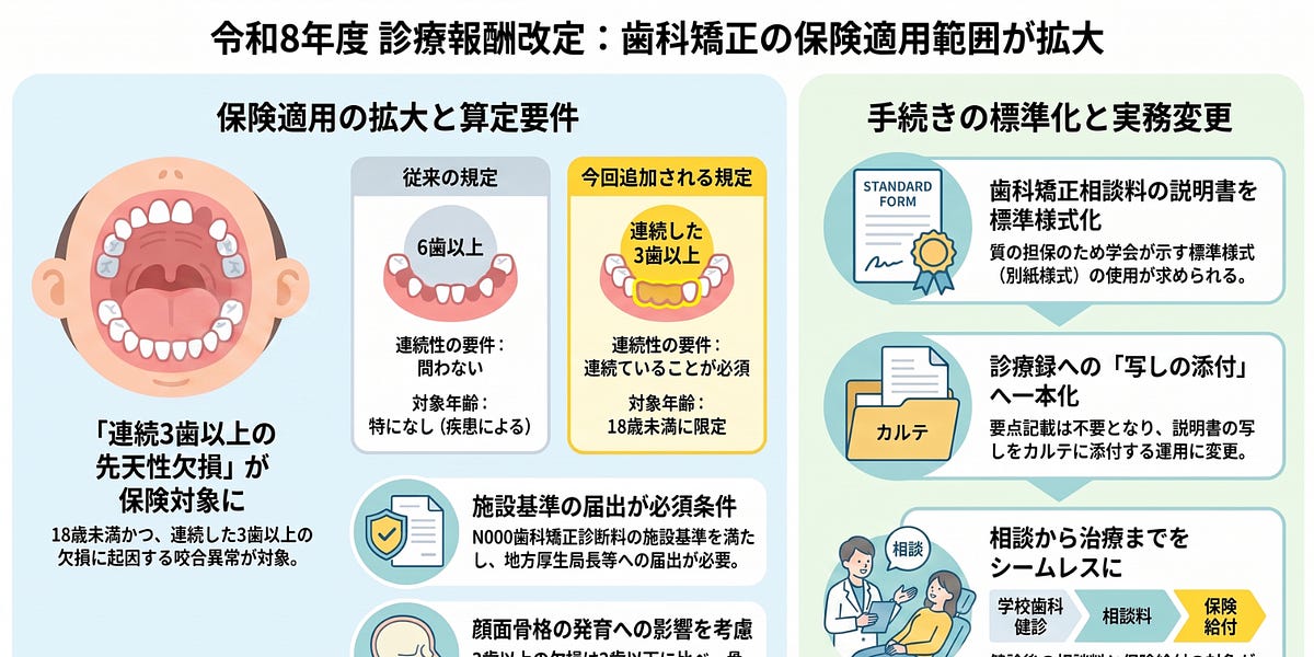 令和8年度診療報酬改定｜歯科矯正の保険対象に「連続3歯以上の先天性