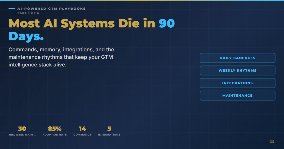 Most AI Systems Die in 90 Days. Here's the Operations Playbook That Keeps Yours Alive.