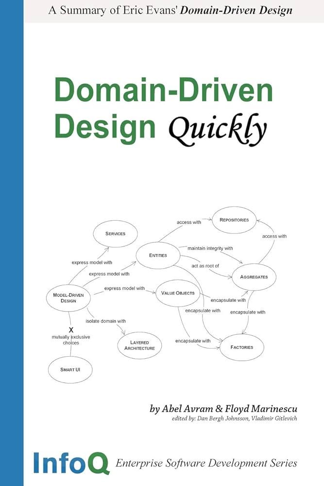 Domain Driven Design Quickly : Avram, Abel, Marinescu, Floyd: Amazon.in:  Books