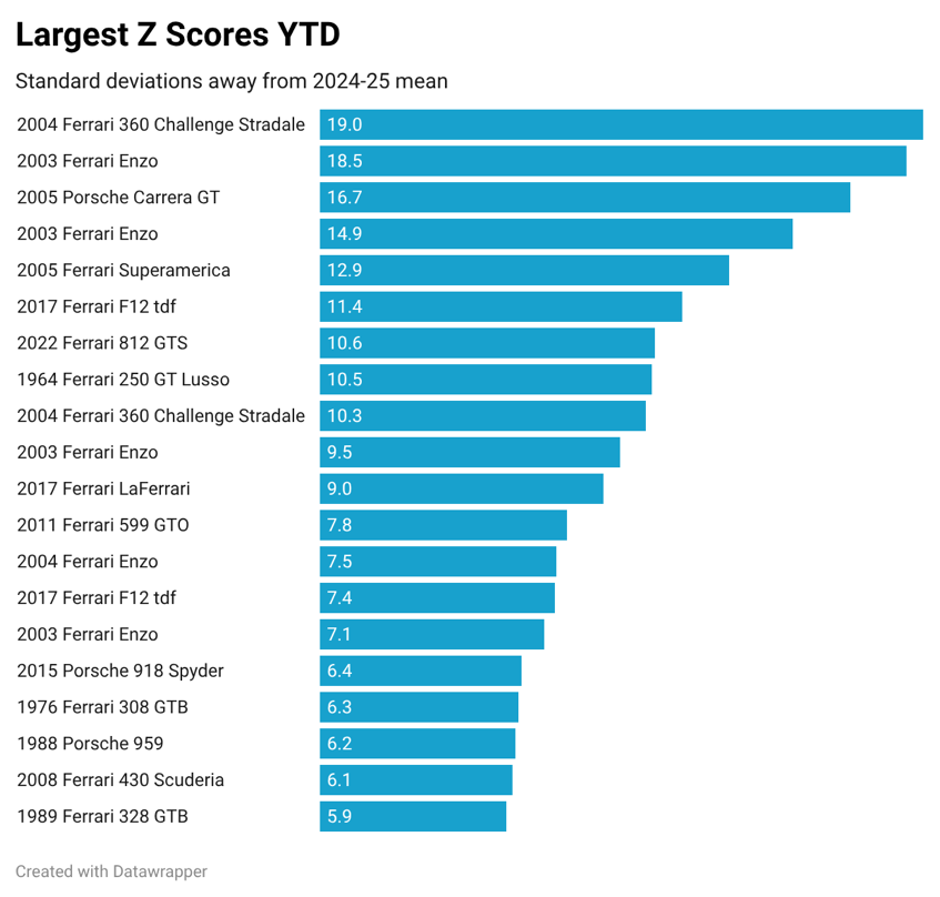 A graph of numbers and a number of cars
AI-generated content may be incorrect. A graph of numbers and a number of cars
AI-generated content may be incorrect.