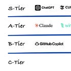 Top AI Coding Tools for Engineering Teams in 2025