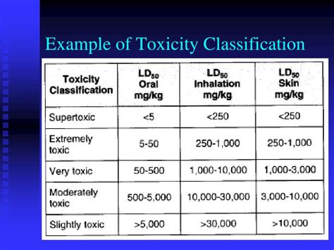 Where Are White Flour, "Vitamins," and Booze on the Scale of Toxic Intake?