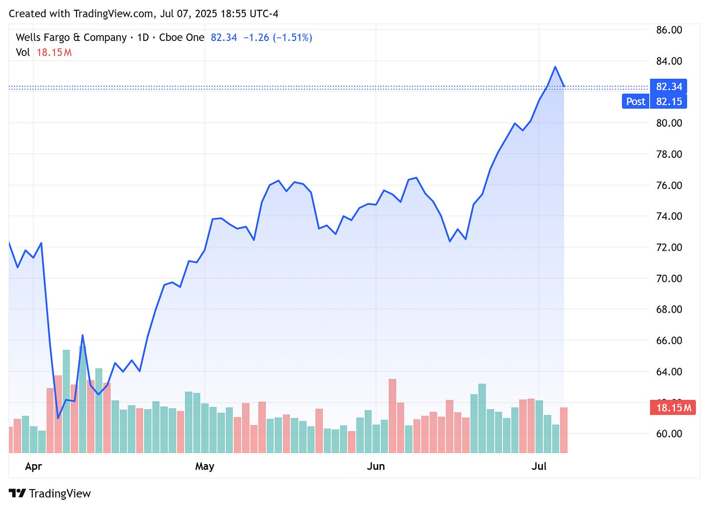 TradingView chart TradingView chart