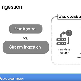 Data Ingestion: Batch vs. Stream, Which Strategy is Right for You? 🙂