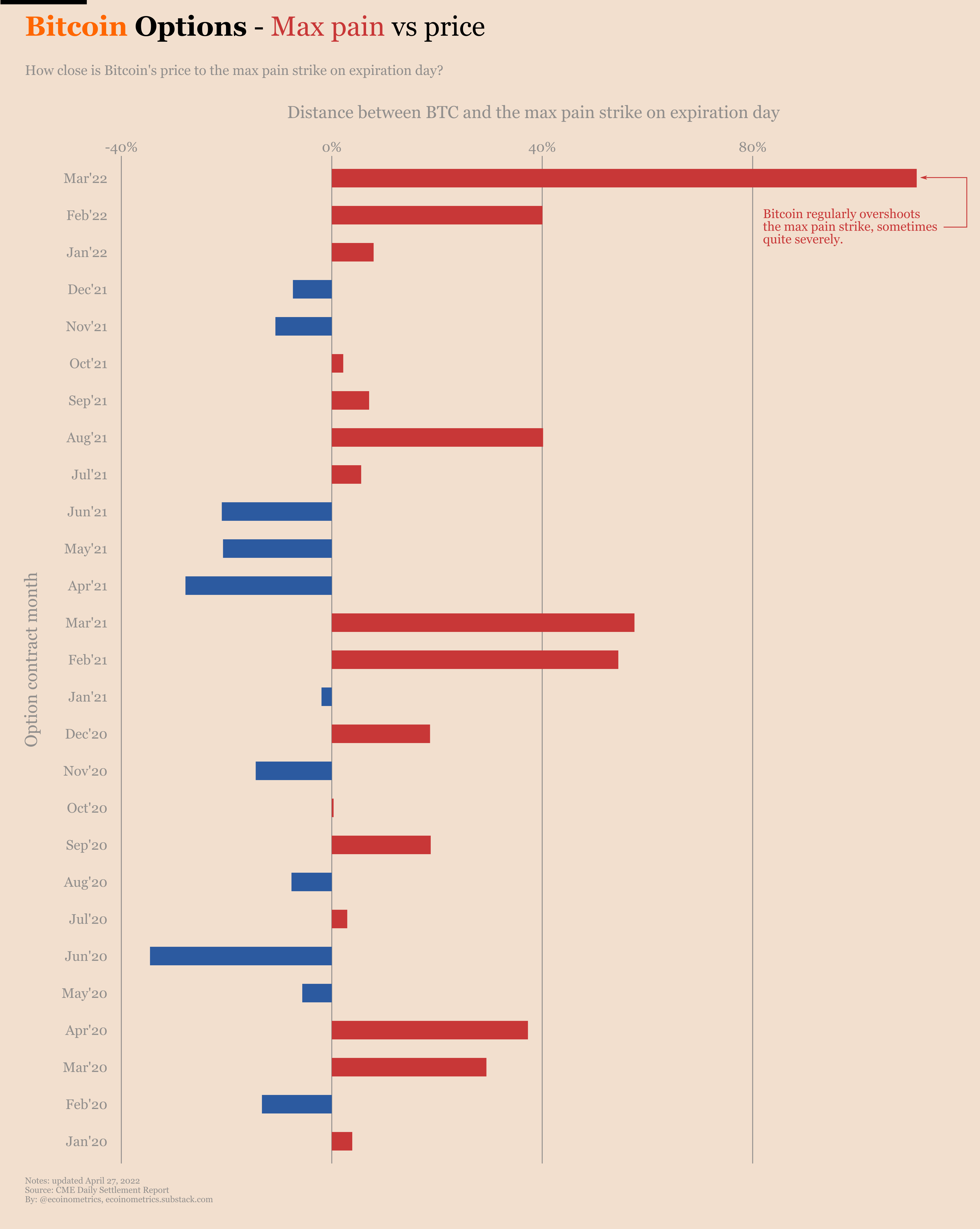 Ecoinometrics - Max Pain - Ecoinometrics