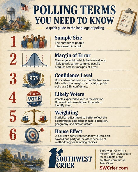Polling infographics