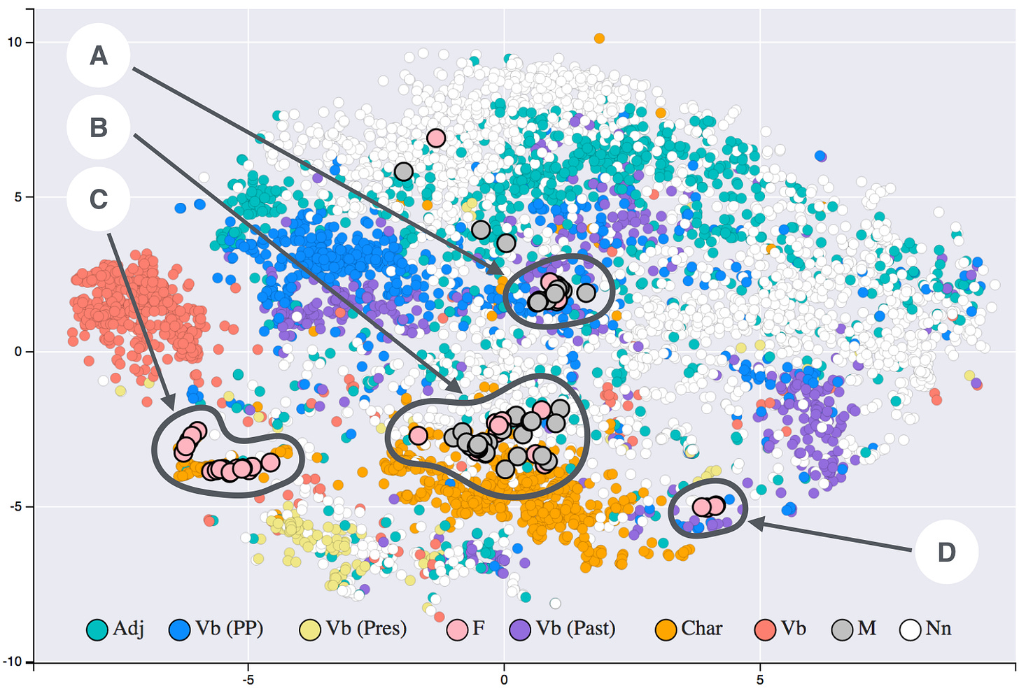t-distributed stochastic neighbor embedding - Wikipedia t-distributed stochastic neighbor embedding - Wikipedia