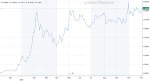 cairo mezz plc cairo mezz plc