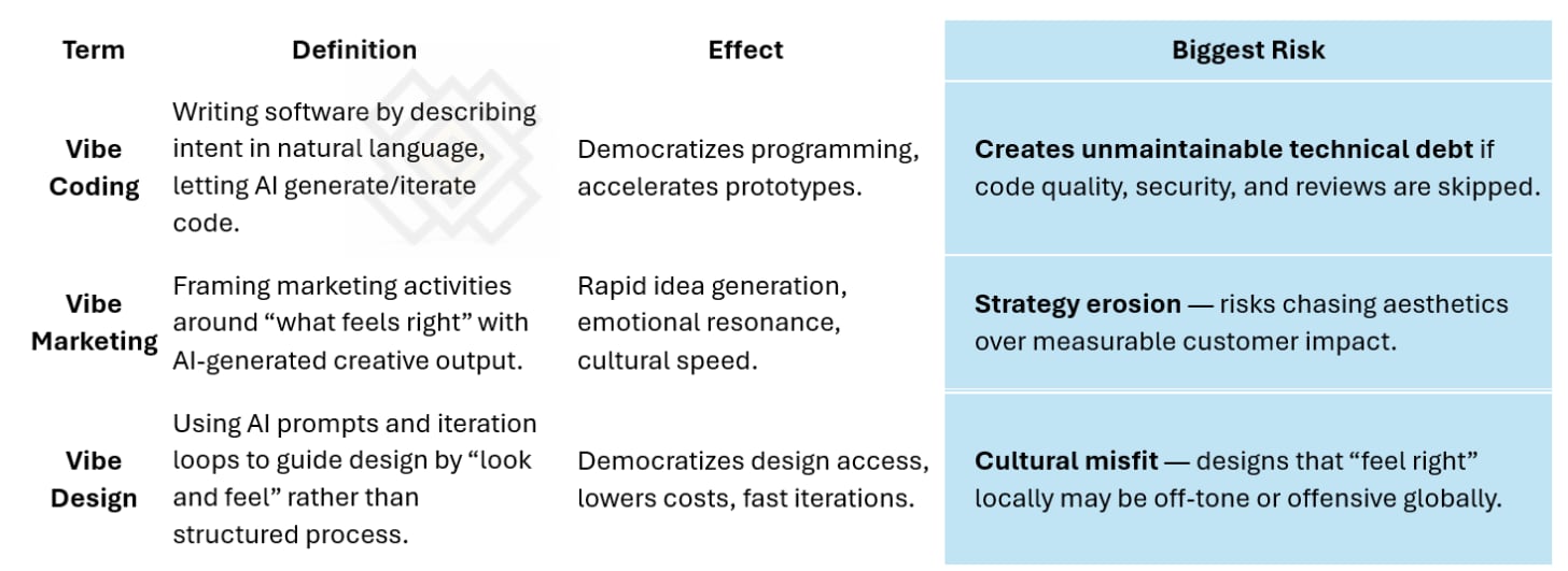 Vibe-X Terms, Vibe Coding, Vibe Marketing, Vibe Design Vibe-X Terms, Vibe Coding, Vibe Marketing, Vibe Design