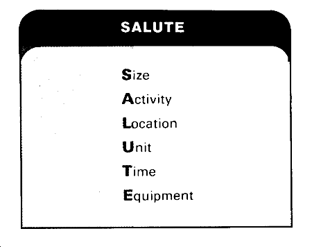 FM 21-75 Chptr 6 Combat Intelligence And Counterintelligence