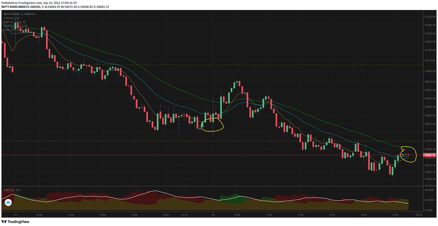 TradingView Chart
