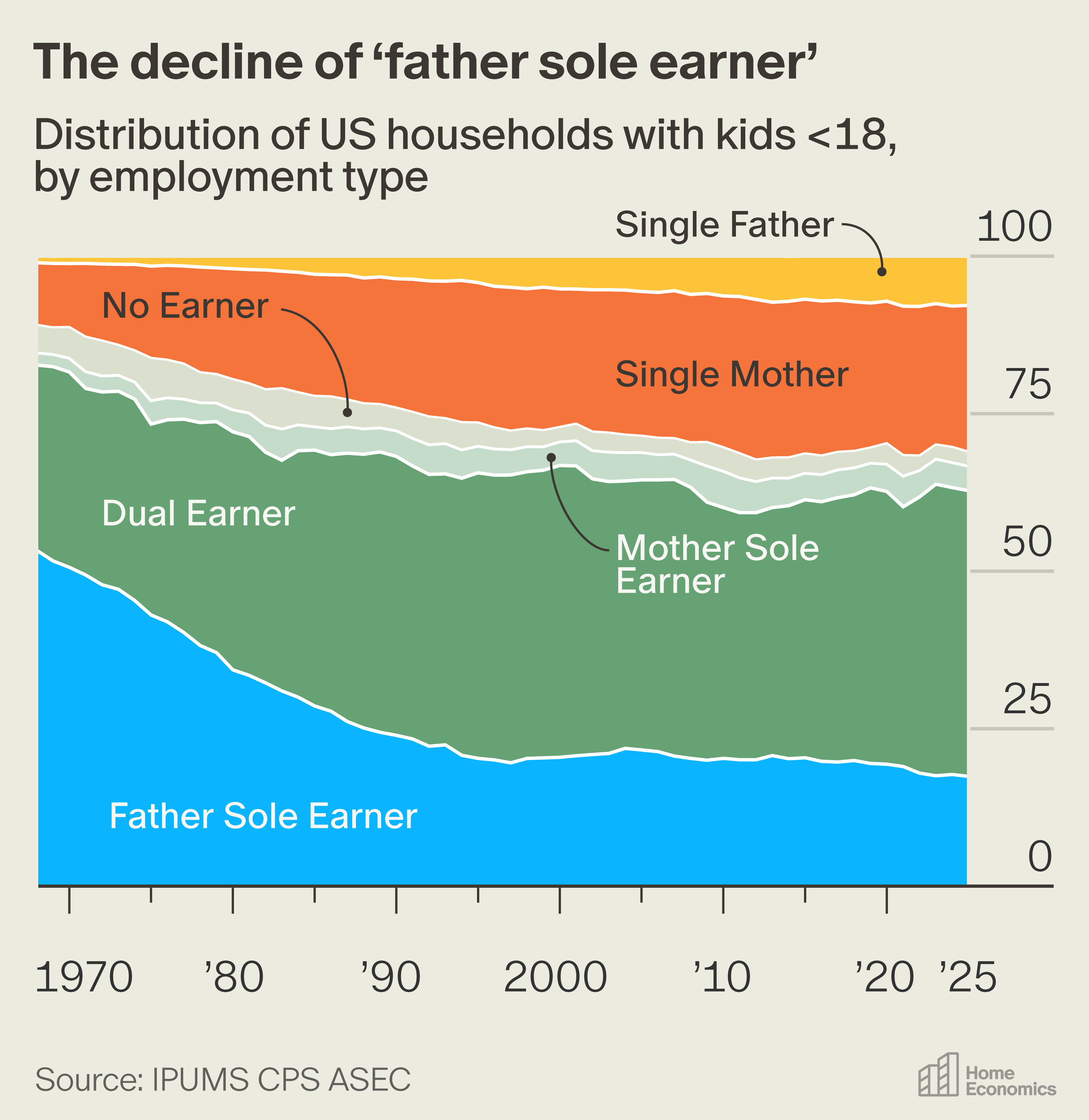 Dads are doing more childcare—and they love it