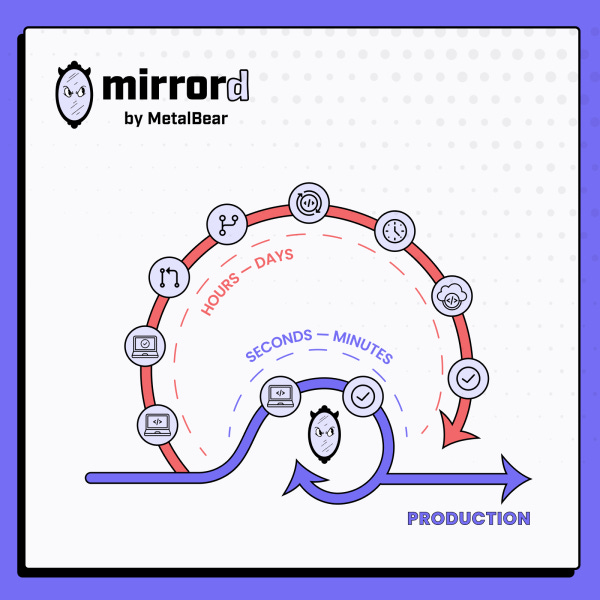 Cut your dev loop from hours to seconds