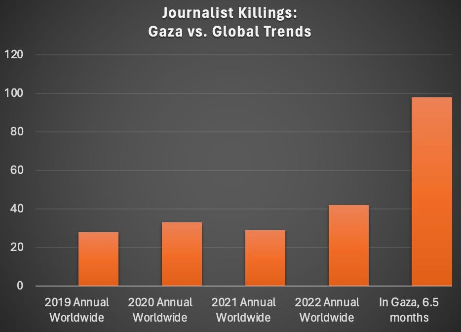 A graph of a number of people with orange bars

Description automatically generated with medium confidence