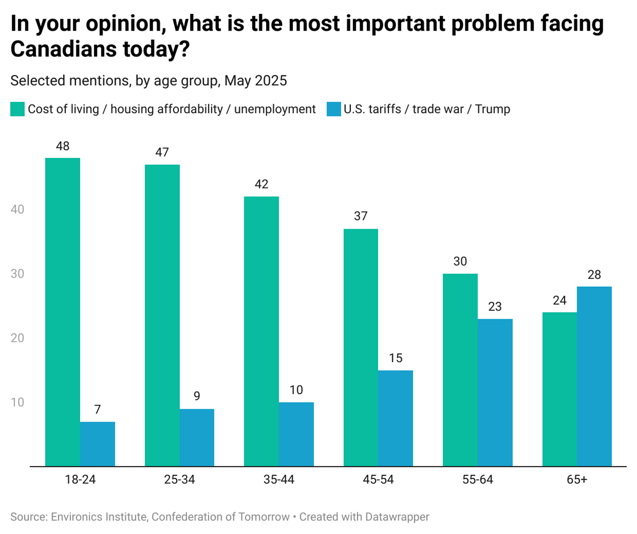 A graph of blue and green bars

AI-generated content may be incorrect.