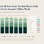 Charts of the Week: Attention is All You Need