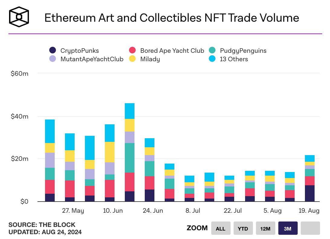 Crypto Weekly 8/25/24 - by maaria bajwa - Crypto Weekly