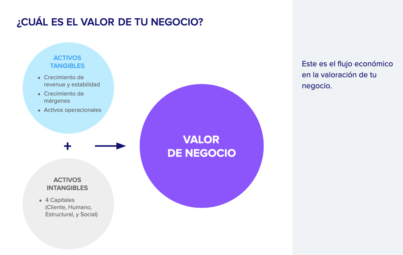 Cómo aumentar el valor de tu empresa
