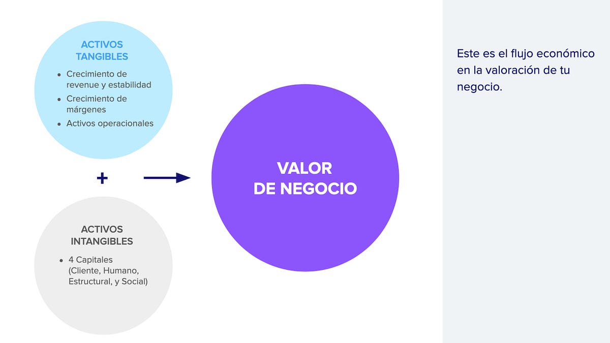 Cómo aumentar el valor de tu empresa