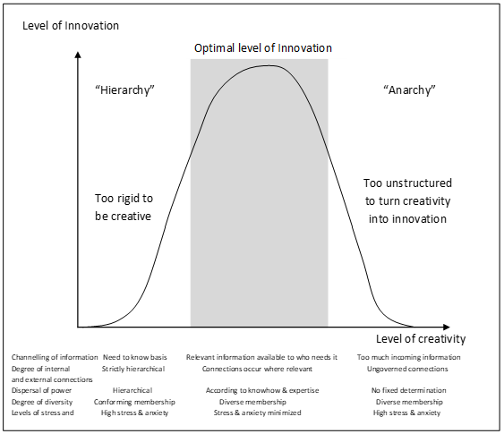 The Barriers to Creativity - Murray Hunter