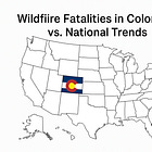 Wildfire Fatalities in Colorado vs. National Trends (1999–2024)
