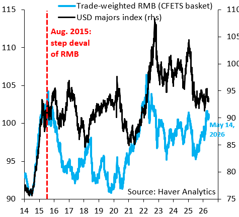 Will China ever allow the RMB to rise? - Robin J Brooks