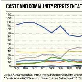 India Inside Out: What is driving demands for a 'caste census' ahead of the 2024 elections? 