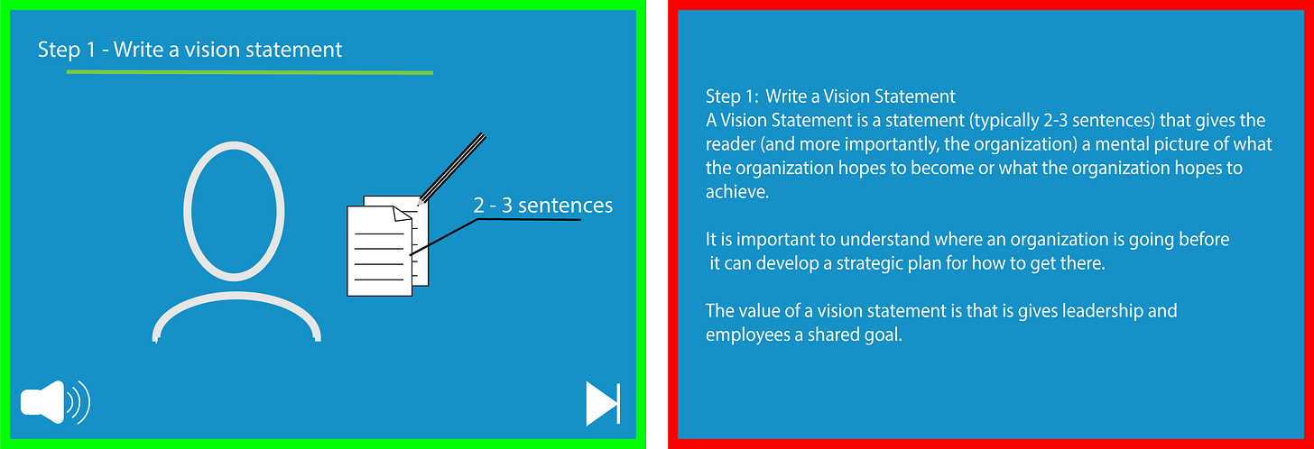 An illustration of the modality and multimedia principles. The left panel shows a person icon with a speaker icon below, and a document with text next to their head. The right panel shows the same document with a large block of text next to the person's head, but without a speaker icon.