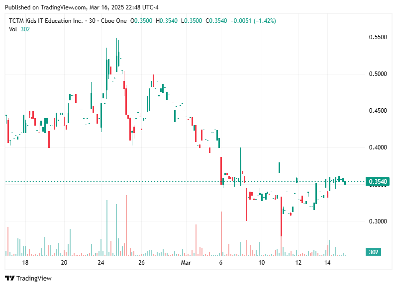 TradingView chart TradingView chart