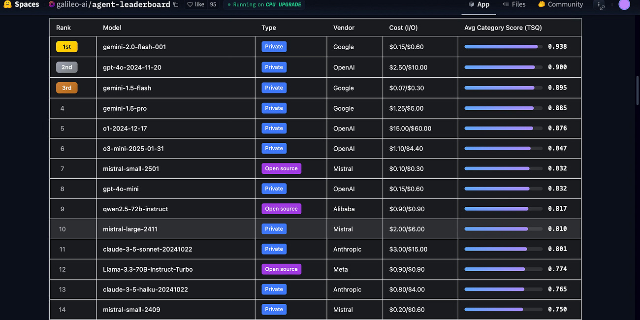 New unified reasoning and intuitive language model, Video Ads Foundation Models, Agent Leaderboard, 1.6B open-source expressive TTS, Mobile App development in Replit and Bolt, and more