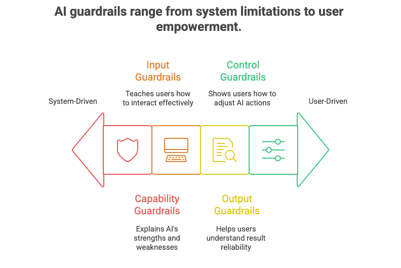 Design AI Guardrails Users Actually Trust