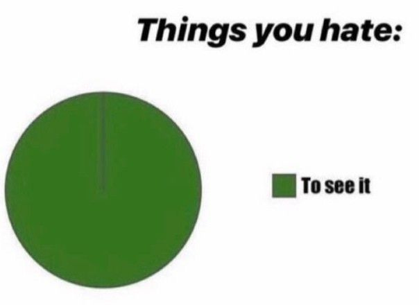 Pin by SydStar on Shmood | Pie chart, Chart, Diagram