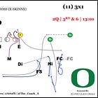 Cool Clips: Oregon's Odd Front Flush Concept