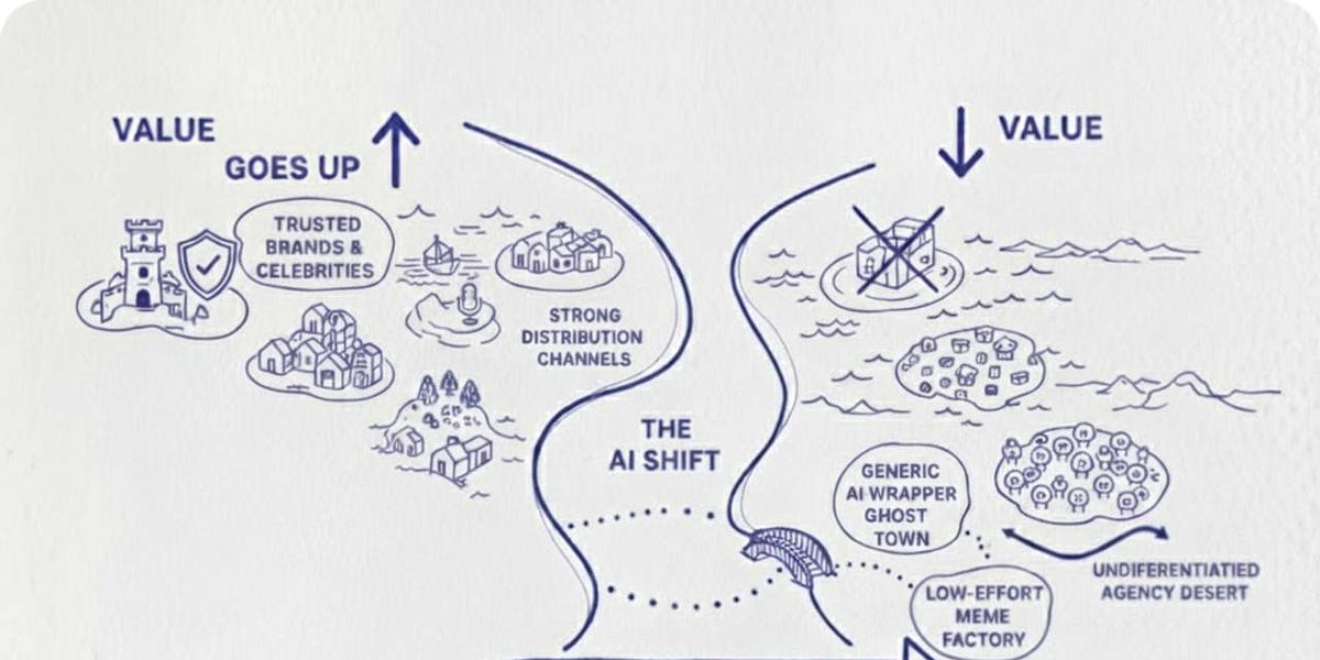 Not-knowings: A guide for explorers