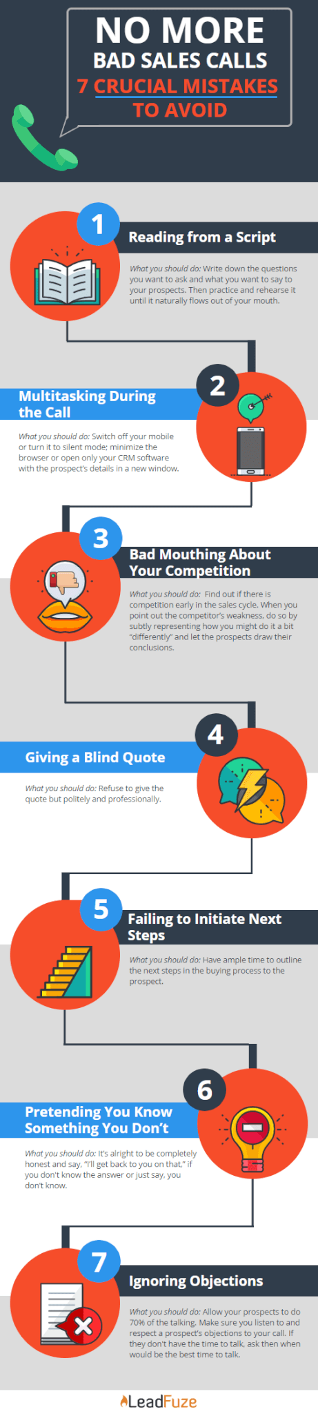 No Calls Strategy No Calls Strategy